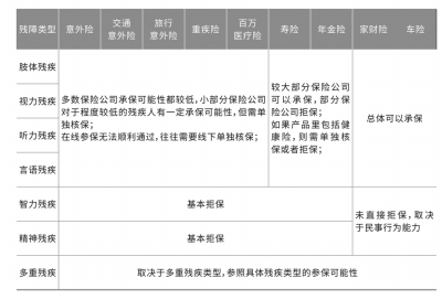 中国残疾人口_中国无臂七子艺术馆入选第二批全国残疾人文化创意产业基地(2)