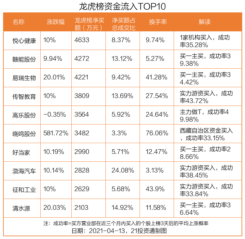 最新龙虎榜动向：中国中免跌停，机构净卖出7.5亿元，北向资金却抄底5.43亿元！