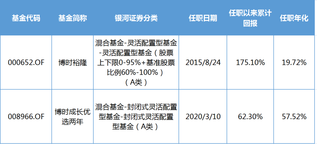 来领红包  丨  聚焦趋势向上，布局黄金赛道， “不抱团”投资专家陈鹏扬再出新基