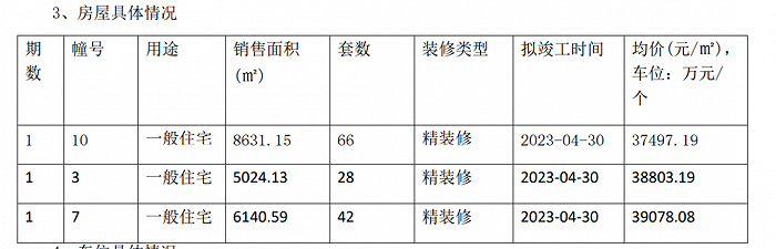 截图来源：南京网上房地产