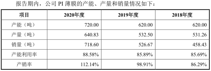  图/招股书