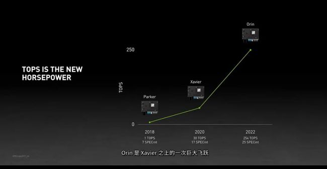 左手DRIVE Orin，右手DRIVE Atlan，黄仁勋靠自动驾驶芯片狂赚80亿美元