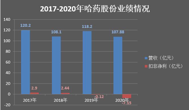 数据来源：公司年报