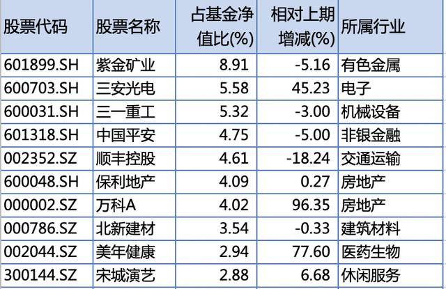 重仓股接连跌停、兴证全球董承非要离职？回应来了