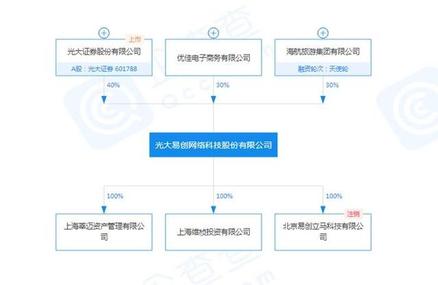 立马理财逾期遭上门讨债 网易：不参与实际运营