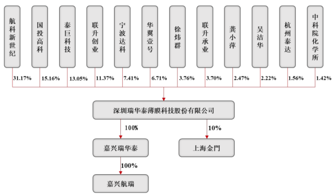 图/招股书