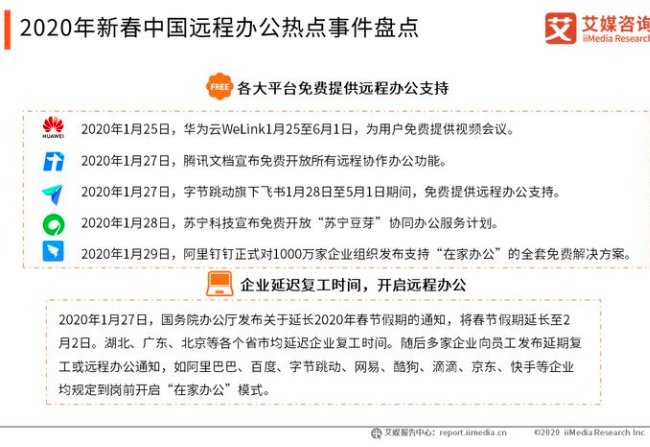 “多领域厂商“乱斗”视频会议赛道 红利期机遇伴随成长难题