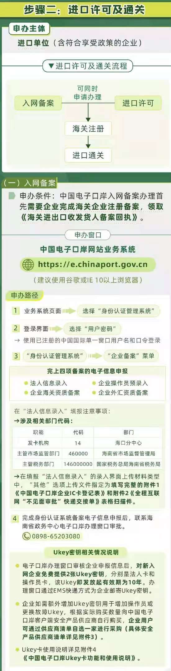 图片来源：海南省交通运输厅 海南省商务厅 海南省公安厅 中华人民共和国海口海关 联合发布