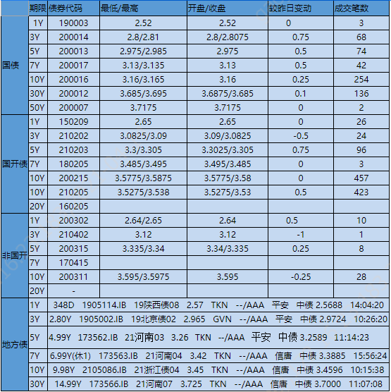 【银华基金】交易日报 2021-4-14