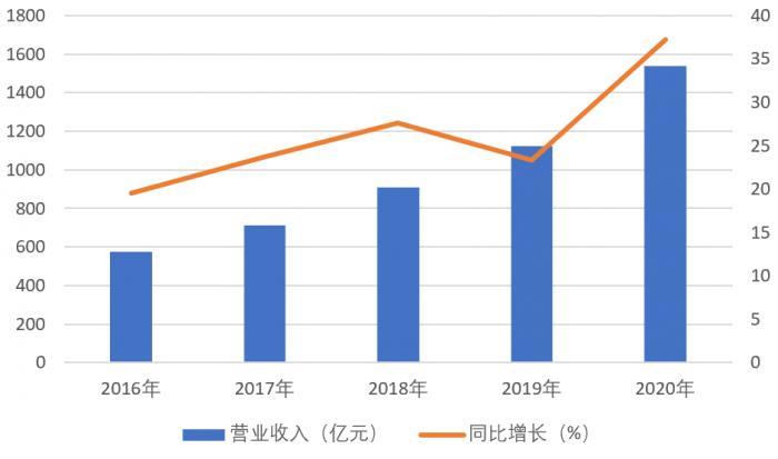 21硬核投研｜顺丰4天跌逾20% 快递股“左侧买点”已现？