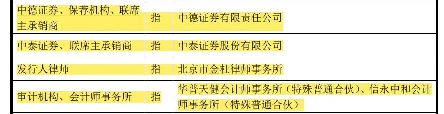 ▲乐视网2016年再融资中的中介机构（资料来源：公司公告）