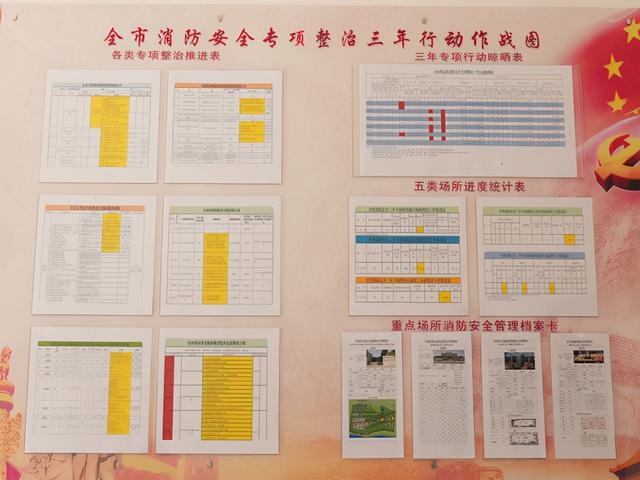 作战"跑出三年行动"集中攻坚"加速度|消防|消防安全|佳木斯市_新浪