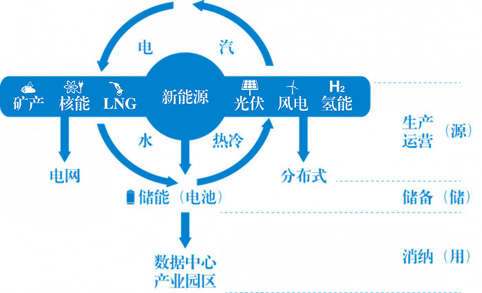 青岛城投集团供图