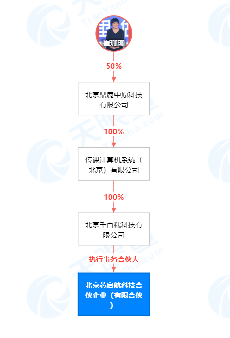 百度关联公司在京成立新公司，经营范围含应用软件服务