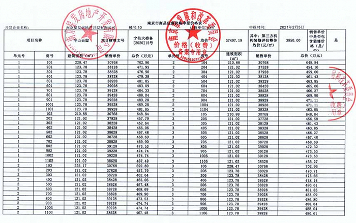 截图来源：南京网上房地产