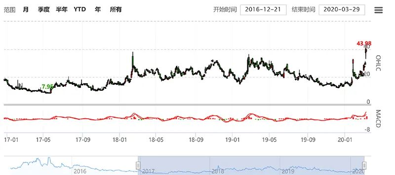 圖片來源：期權論壇
