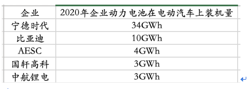 “LG和SK握手言和止电池纷争：国内二线动力电池厂商笑了