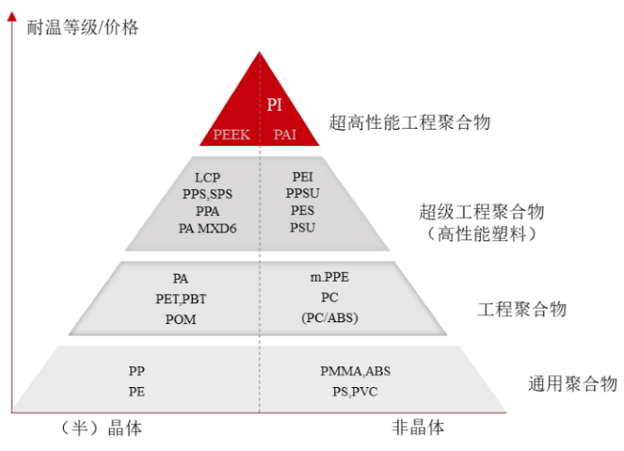  图/招股书