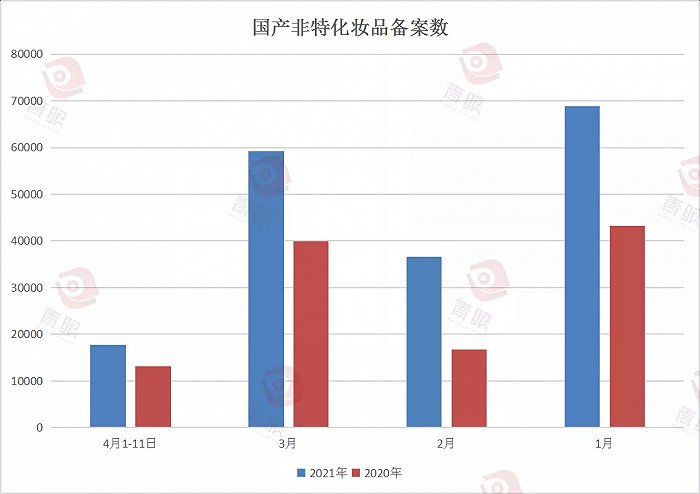 3个月出新品的时代终结了