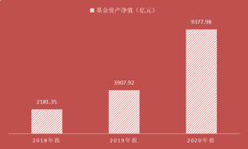 “固收+”配置价值凸显 解决大众稳健理财需求