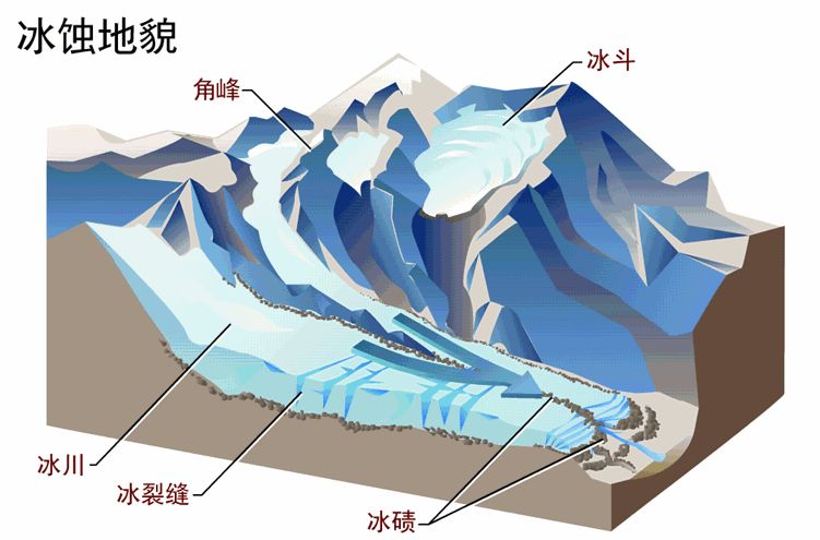 冰积地貌类型图片