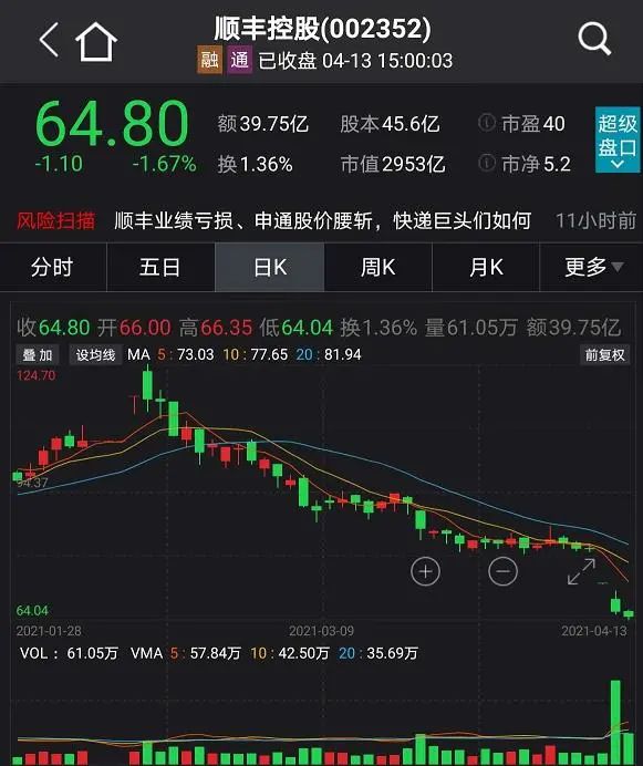 （图片来自Wind金融终端APP）