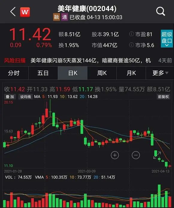 （图片来自Wind金融终端APP）