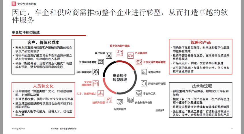 普华永道:软件开发成本未来十年增长83%