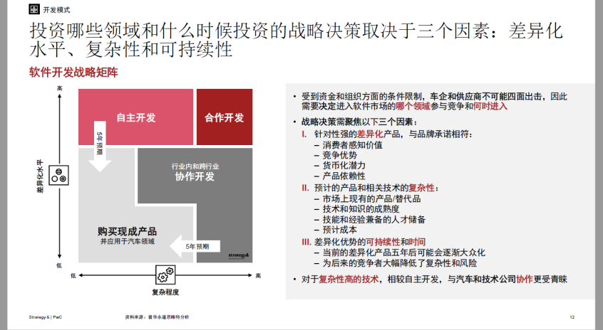 普华永道:软件开发成本未来十年增长83%