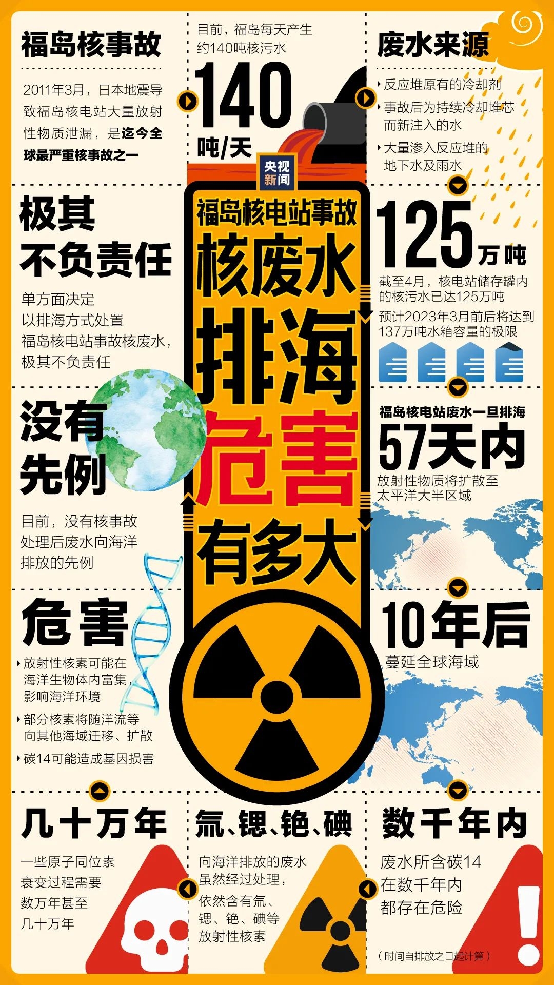 核废水恐损害人类基因,日本推迟倾倒入海计划