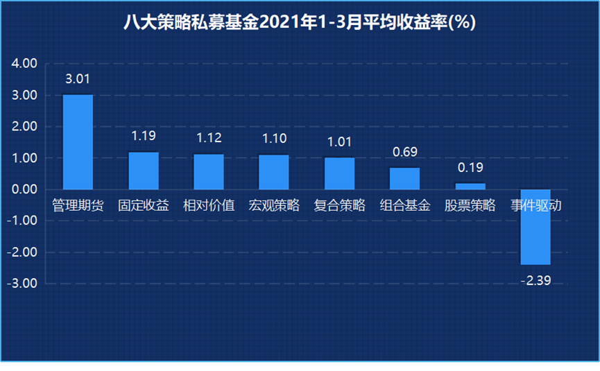“一季度超四成私募亏钱 “赚钱效应”何时再来？