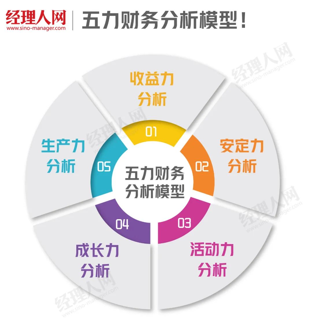 网站建设五力原则_(网站建设五力原则有哪些)