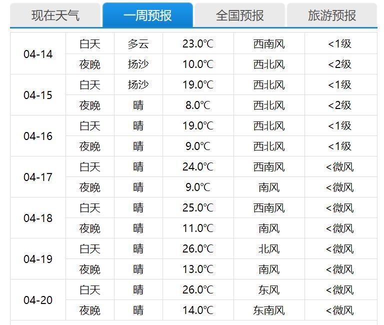 北京天气预报(央广网发 图片来源:北京市气象局官网)