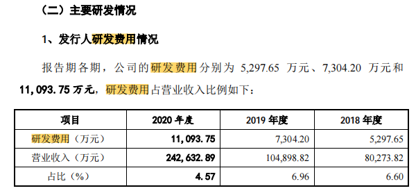 来源：招股书