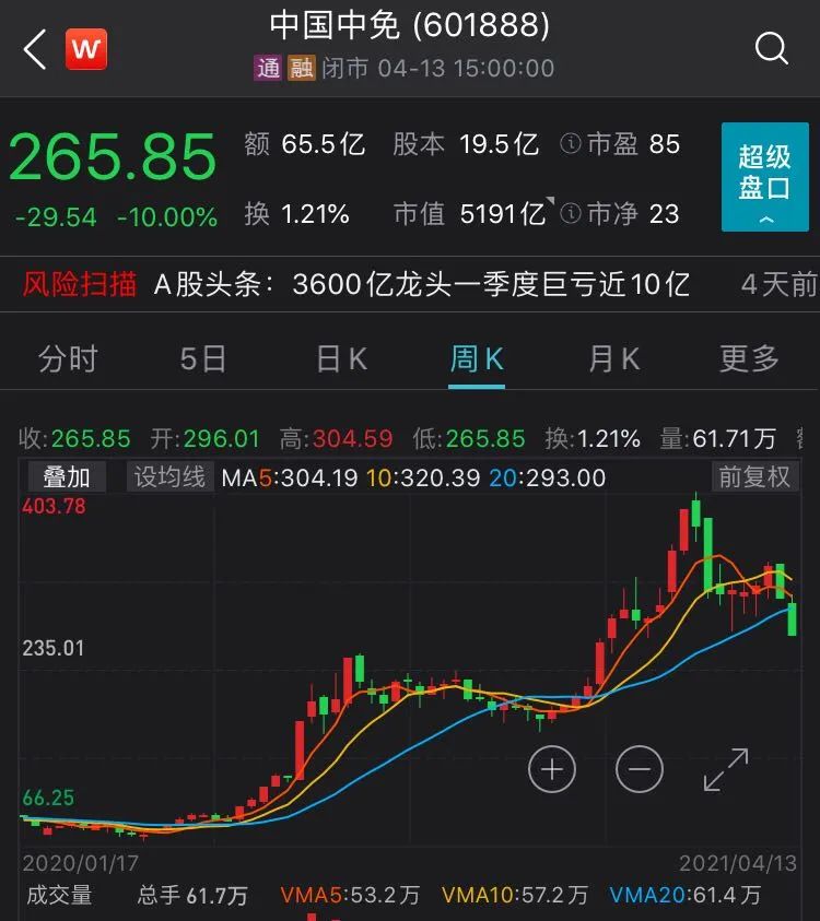 （图片来自Wind金融终端APP）