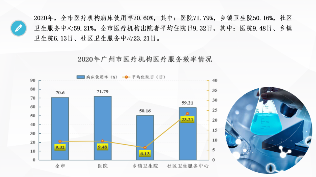 晒出账本疫情重压下的广州医疗资源竟然是这样的