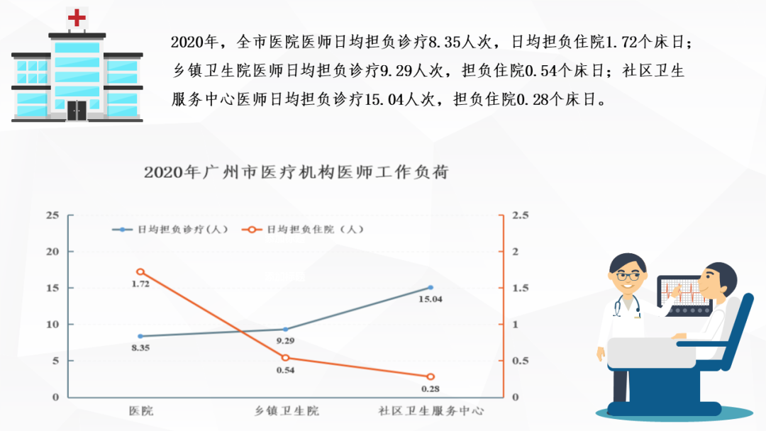 晒出账本疫情重压下的广州医疗资源竟然是这样的