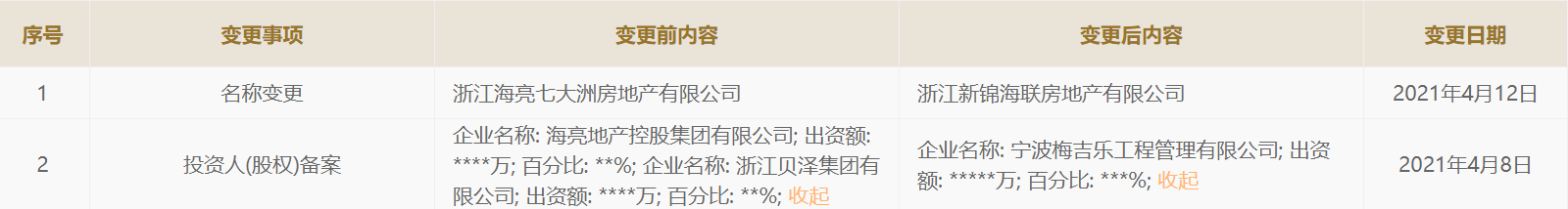 “海亮退出七大洲地产背后：地产业务持续清理 接盘方与之关系密切