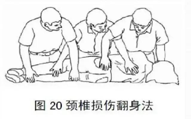 速记最全卧床病人翻身技巧