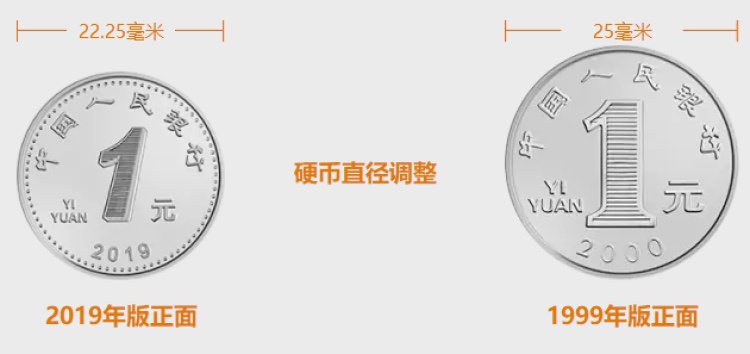 2019版一元硬币和1999年版一元硬币对比图 来源于网络