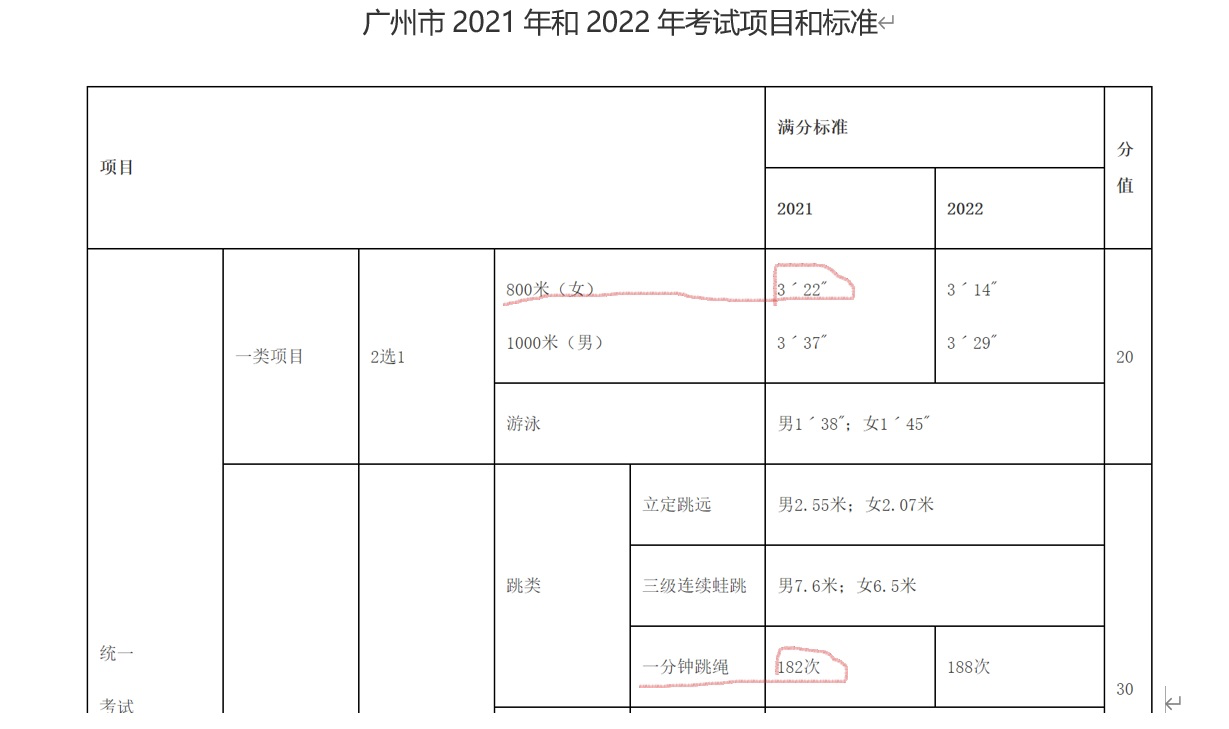 800米3分22秒，广州满分深圳85：深圳孩子非得比北上广孩子跑得快？