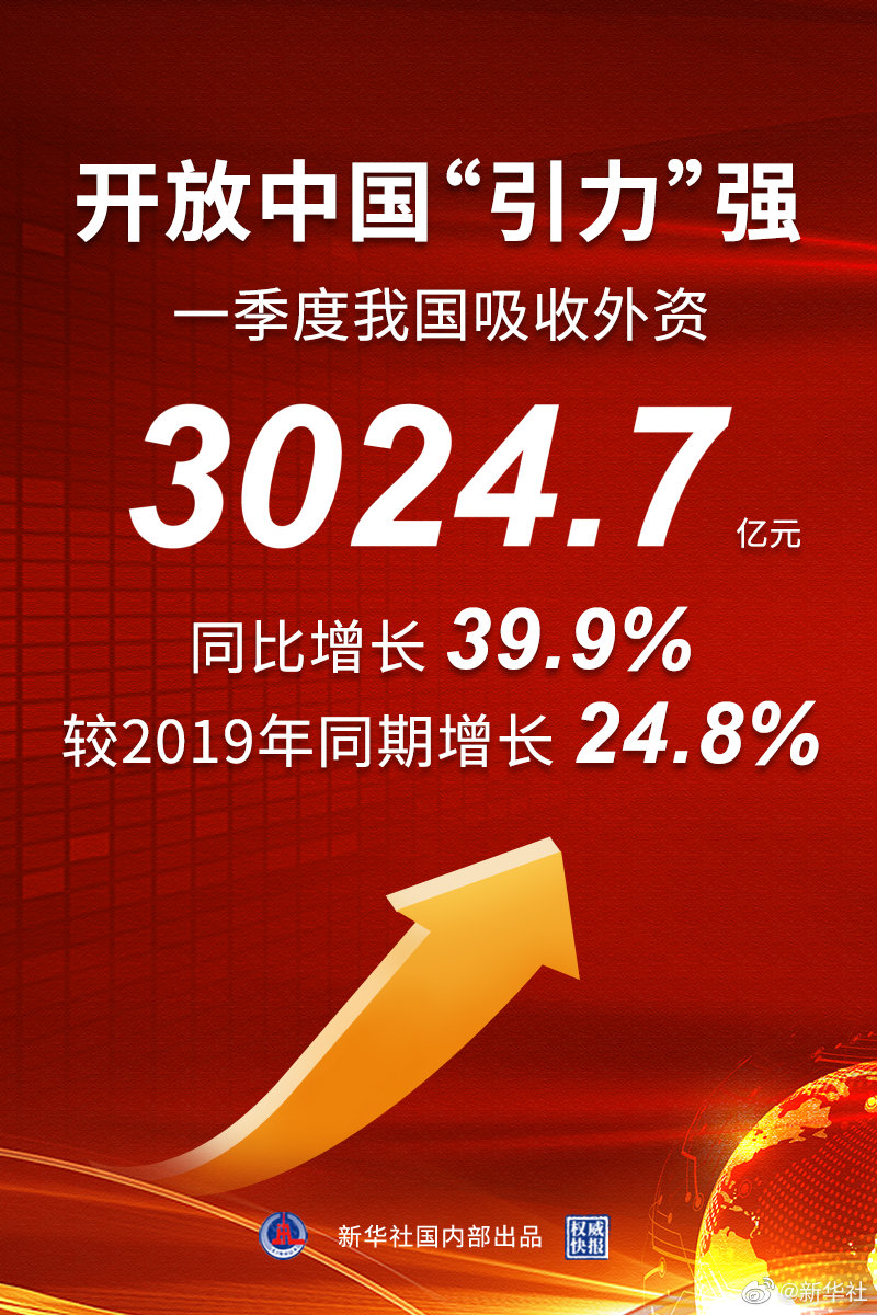 权威快报｜这就是中国市场的引力 我国一季度吸收外资同比增长近四成