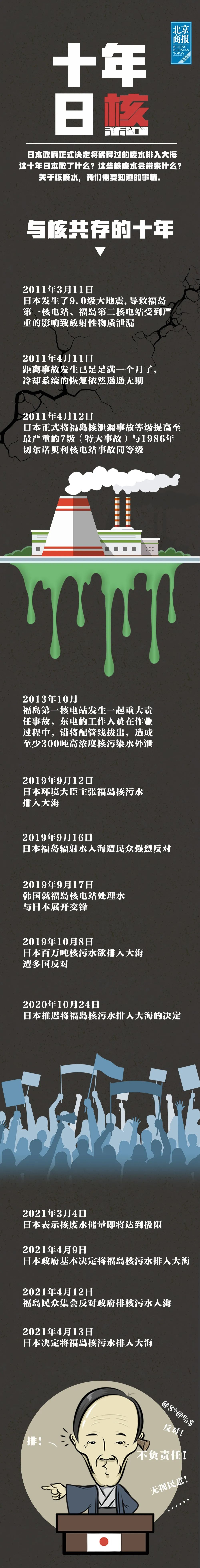 氚铯锶碘危害有多大一图带你读懂日本核废水将带给我们怎样的未来