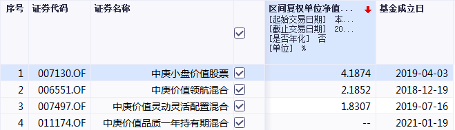 丘栋荣大举加仓港股低估值股票，看好A股中小盘成长和港股大盘蓝筹