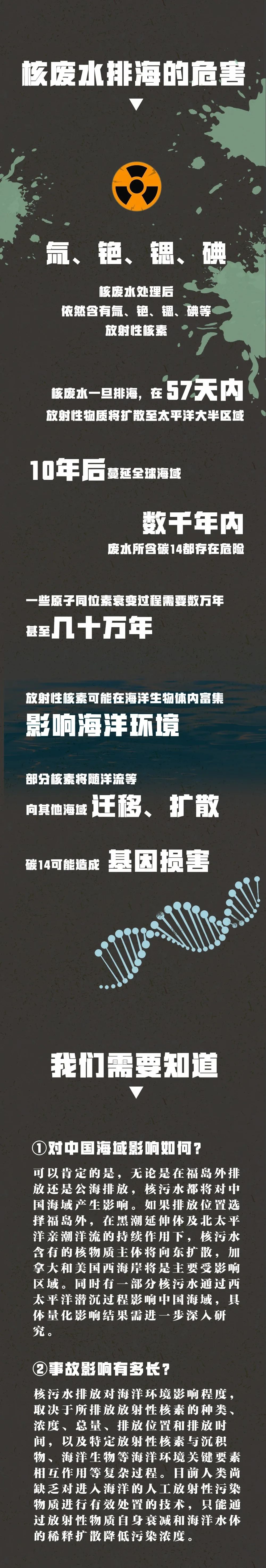 氚铯锶碘危害有多大一图带你读懂日本核废水将带给我们怎样的未来