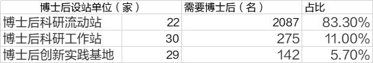 博士后青年人才促进四川高质量发展。图为华西医院口腔博士后在自贡为当地医生做手术示范（省专家中心资料图片）