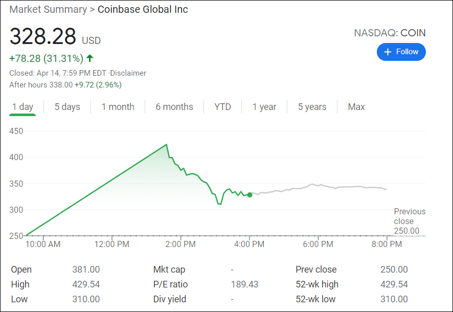 图源 Google Finance