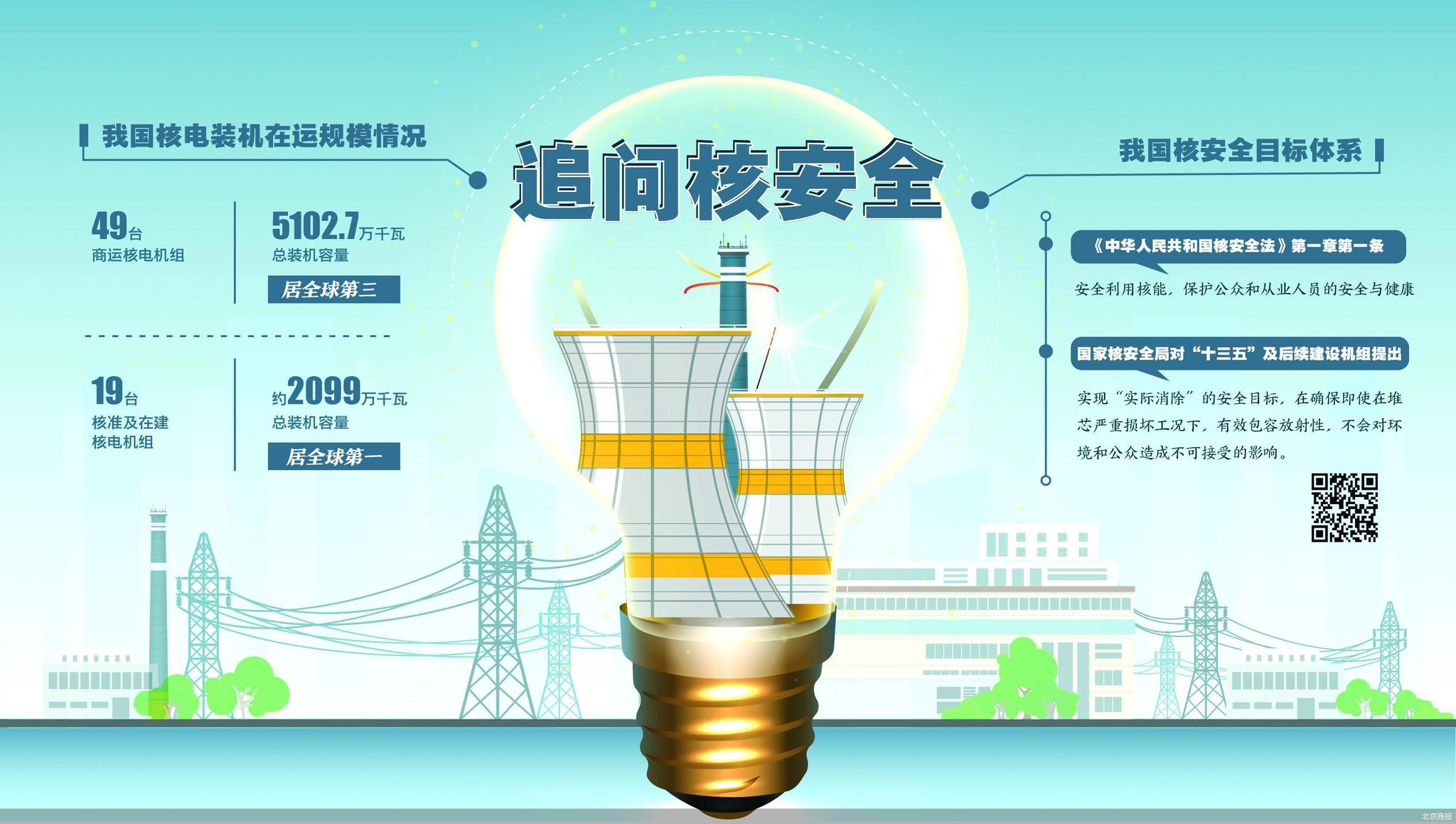 核安全三问