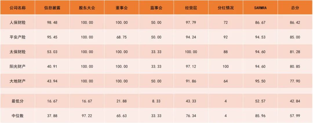 企业管理排行_旭辉永升再次获评“2021年度亚洲最佳企业管理团队”五项综合排名第...