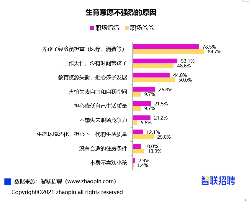 “央行工作论文称应全面放开生育 你愿意生吗？